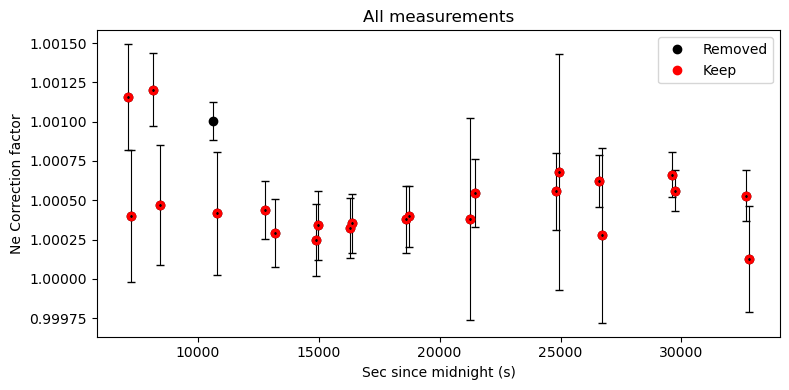 ../../../_images/Examples_Fitting_Fermi_Diads_Example1c_HORIBA_Calibration_Step1_Fit_Your_Ne_Lines_34_0.png