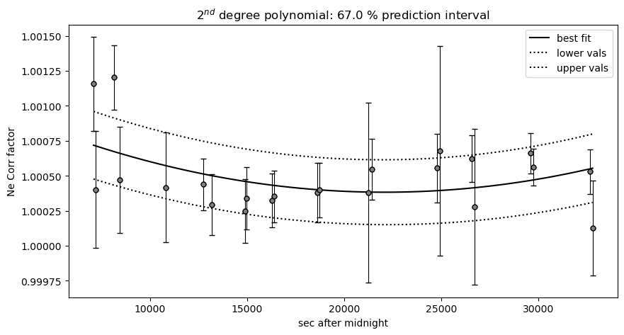 ../../../_images/Examples_Fitting_Fermi_Diads_Example1c_HORIBA_Calibration_Step1_Fit_Your_Ne_Lines_36_0.png