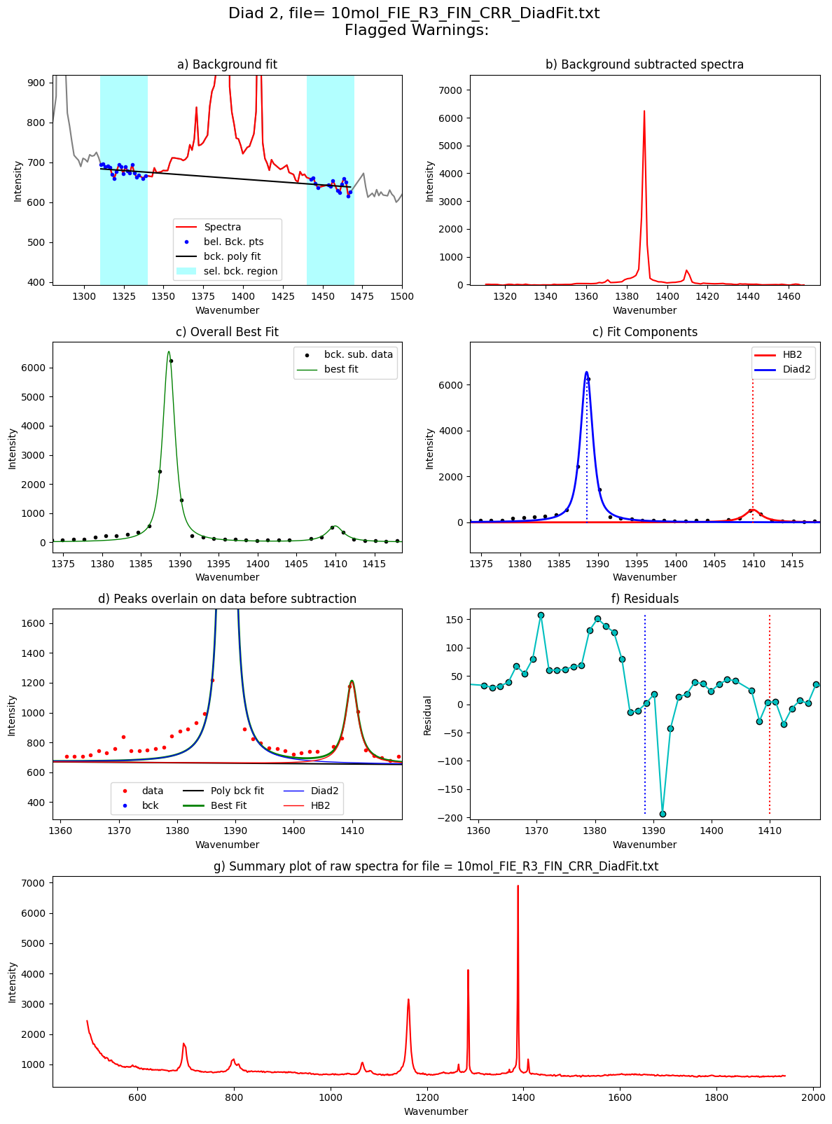../../../_images/Examples_Fitting_Fermi_Diads_Example1c_HORIBA_Calibration_Step3_FitAll_Together_25_100.png
