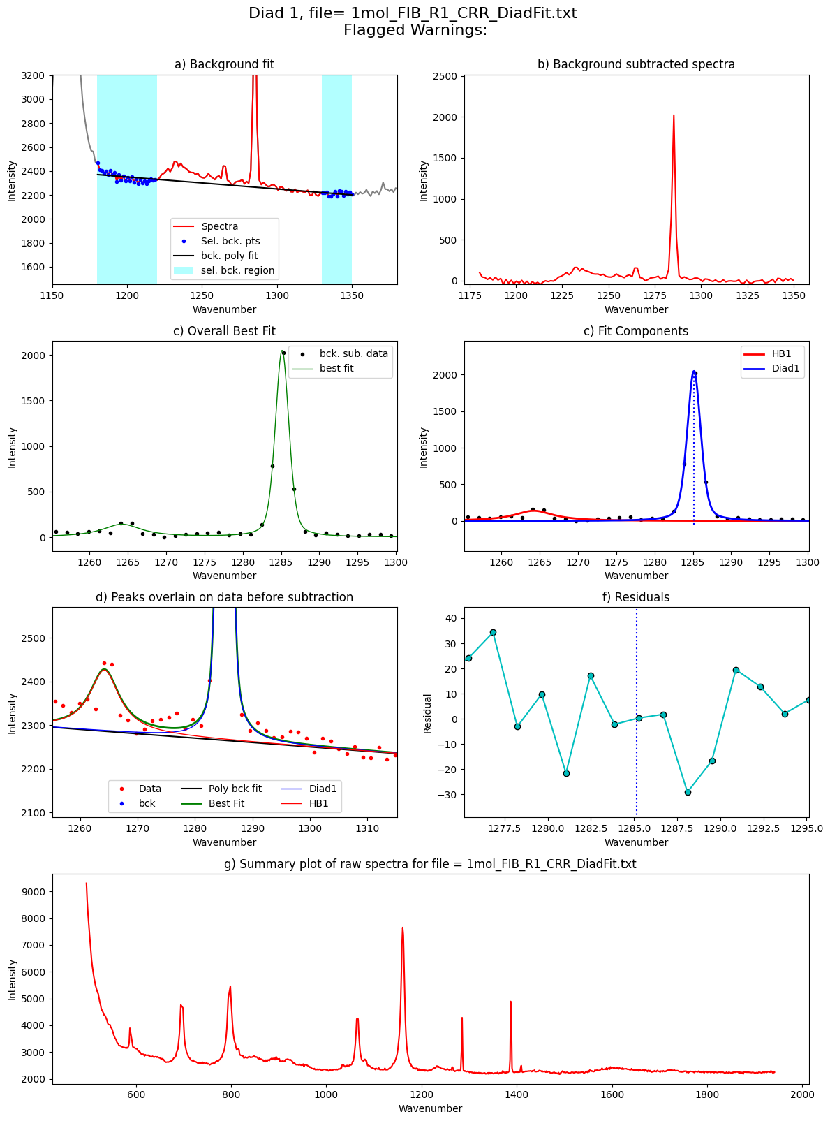 ../../../_images/Examples_Fitting_Fermi_Diads_Example1c_HORIBA_Calibration_Step3_FitAll_Together_25_101.png