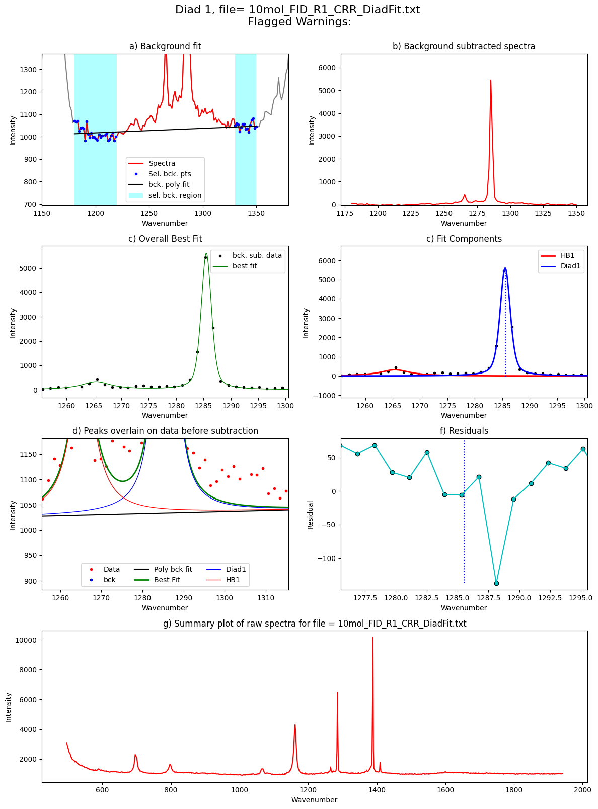 ../../../_images/Examples_Fitting_Fermi_Diads_Example1c_HORIBA_Calibration_Step3_FitAll_Together_25_77.png