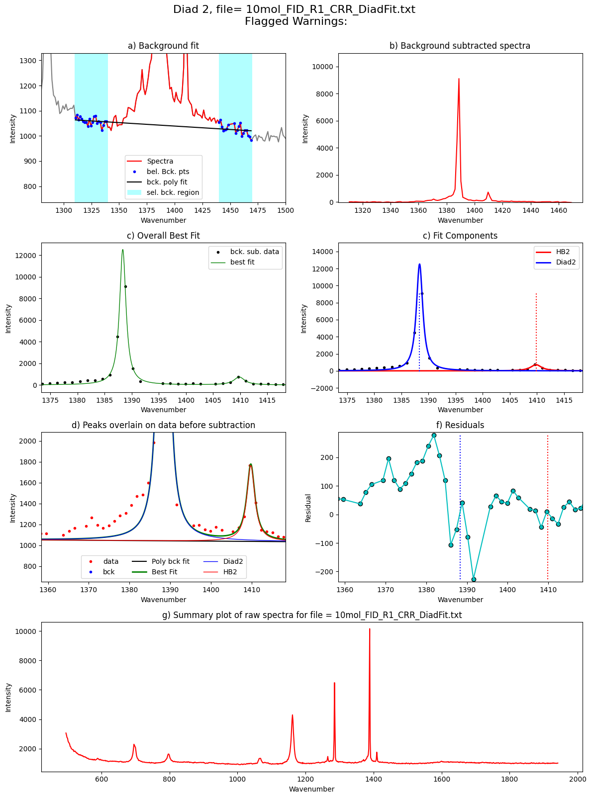 ../../../_images/Examples_Fitting_Fermi_Diads_Example1c_HORIBA_Calibration_Step3_FitAll_Together_25_78.png