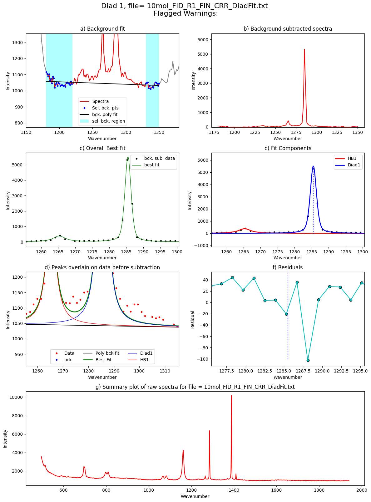 ../../../_images/Examples_Fitting_Fermi_Diads_Example1c_HORIBA_Calibration_Step3_FitAll_Together_25_79.png