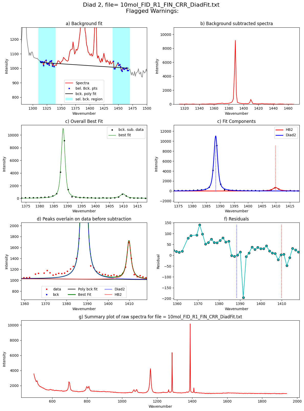 ../../../_images/Examples_Fitting_Fermi_Diads_Example1c_HORIBA_Calibration_Step3_FitAll_Together_25_80.png