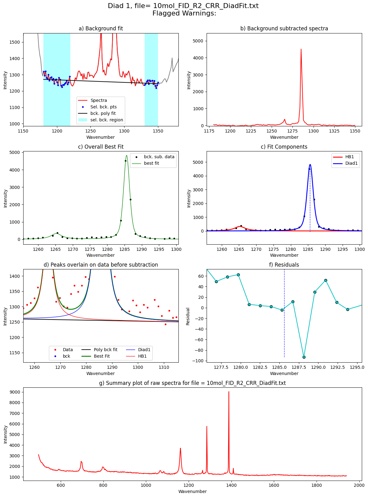 ../../../_images/Examples_Fitting_Fermi_Diads_Example1c_HORIBA_Calibration_Step3_FitAll_Together_25_81.png
