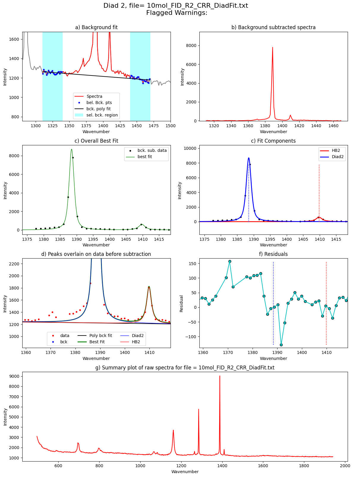 ../../../_images/Examples_Fitting_Fermi_Diads_Example1c_HORIBA_Calibration_Step3_FitAll_Together_25_82.png