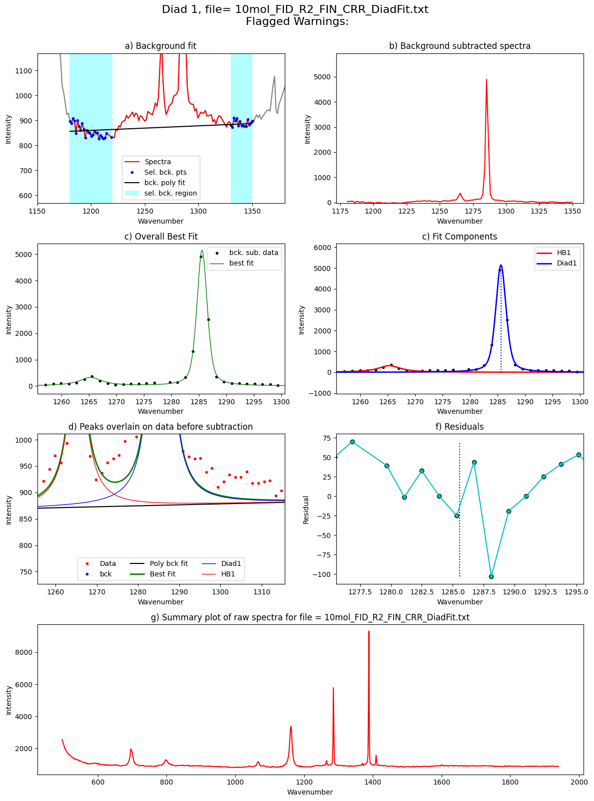 ../../../_images/Examples_Fitting_Fermi_Diads_Example1c_HORIBA_Calibration_Step3_FitAll_Together_25_83.png