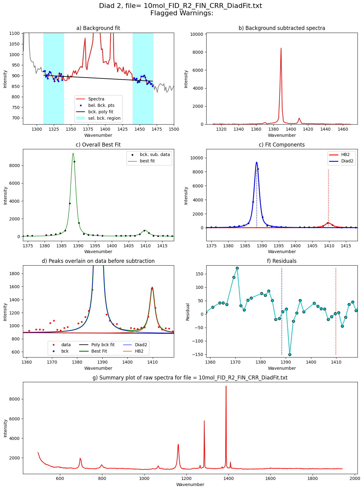 ../../../_images/Examples_Fitting_Fermi_Diads_Example1c_HORIBA_Calibration_Step3_FitAll_Together_25_84.png