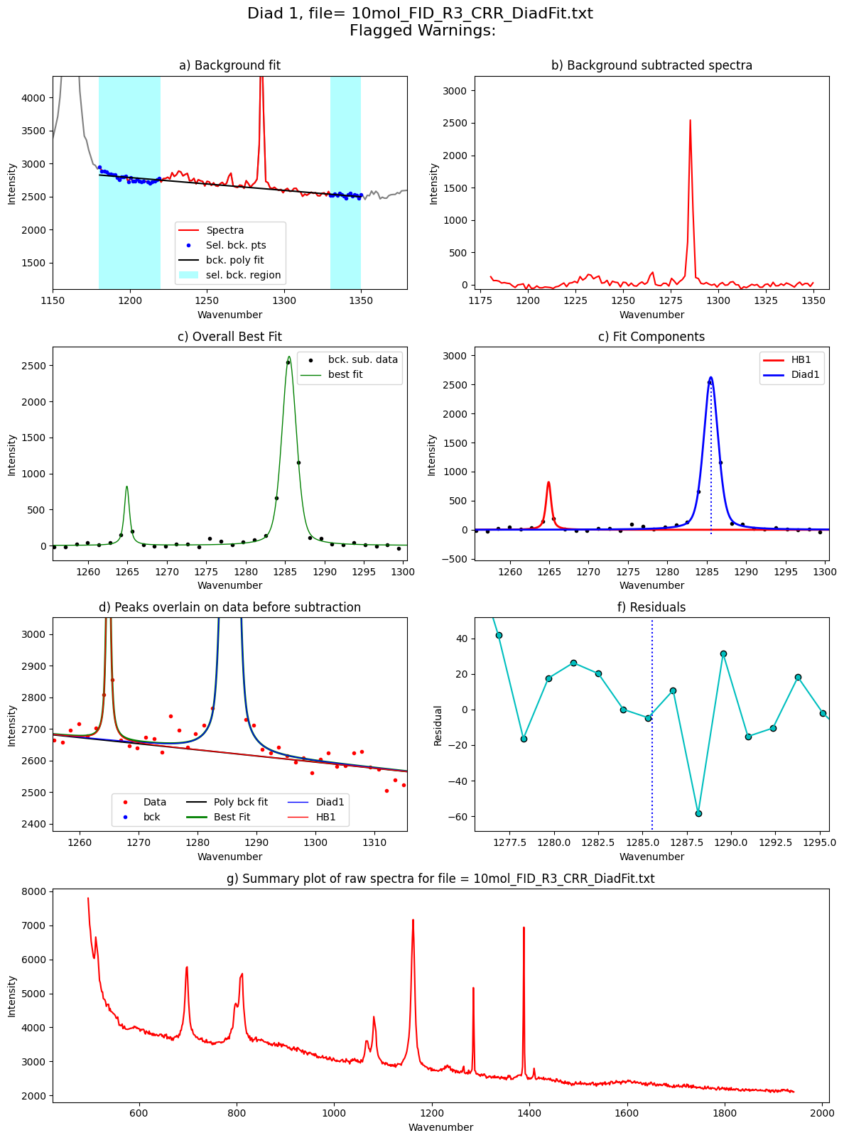 ../../../_images/Examples_Fitting_Fermi_Diads_Example1c_HORIBA_Calibration_Step3_FitAll_Together_25_85.png