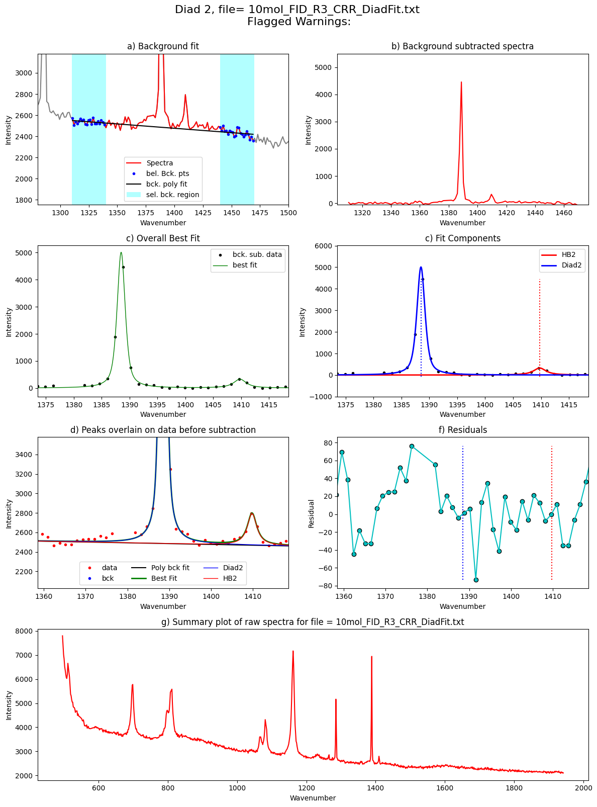 ../../../_images/Examples_Fitting_Fermi_Diads_Example1c_HORIBA_Calibration_Step3_FitAll_Together_25_86.png