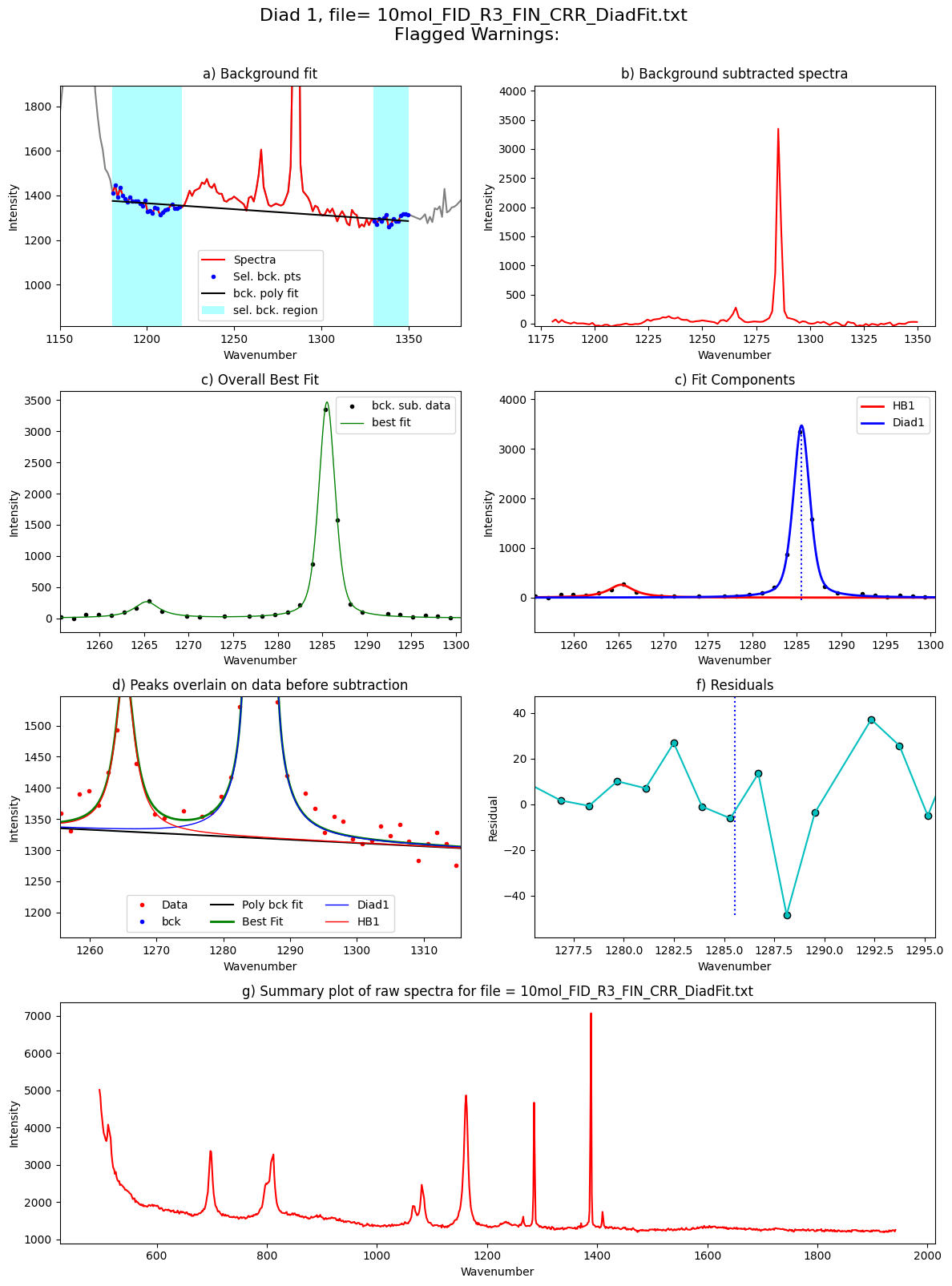 ../../../_images/Examples_Fitting_Fermi_Diads_Example1c_HORIBA_Calibration_Step3_FitAll_Together_25_87.png