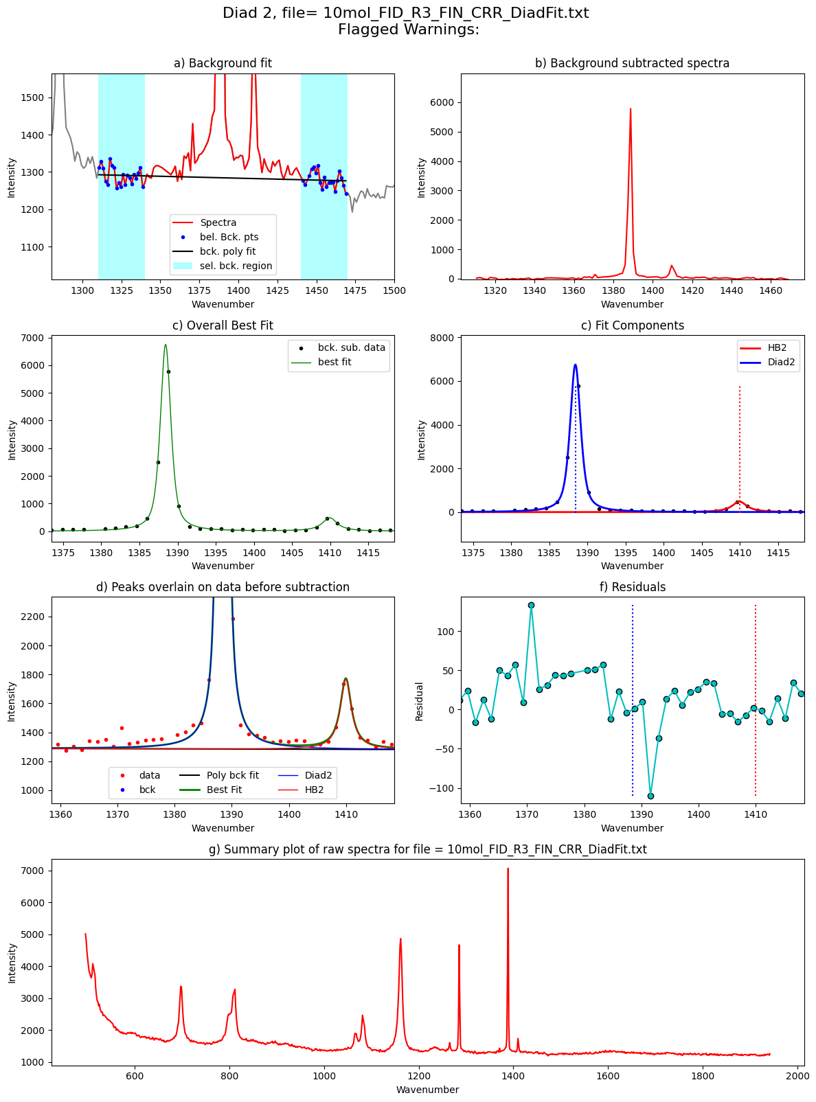 ../../../_images/Examples_Fitting_Fermi_Diads_Example1c_HORIBA_Calibration_Step3_FitAll_Together_25_88.png