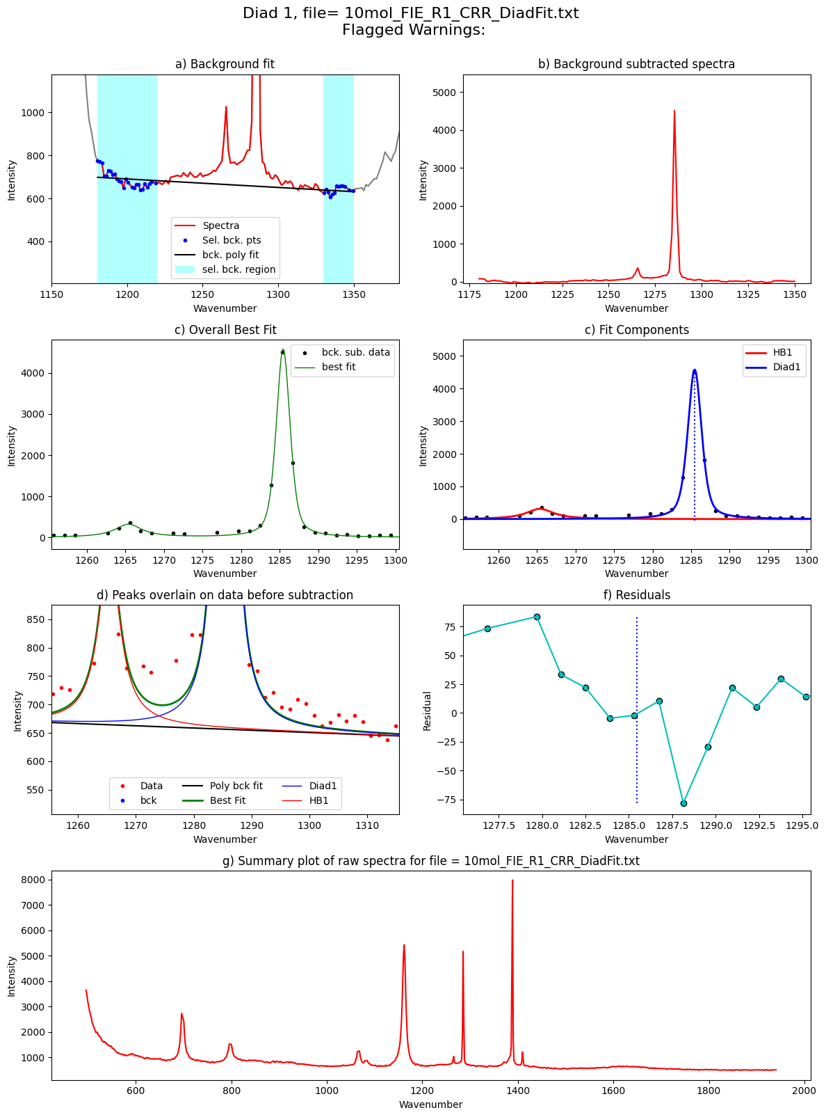 ../../../_images/Examples_Fitting_Fermi_Diads_Example1c_HORIBA_Calibration_Step3_FitAll_Together_25_89.png