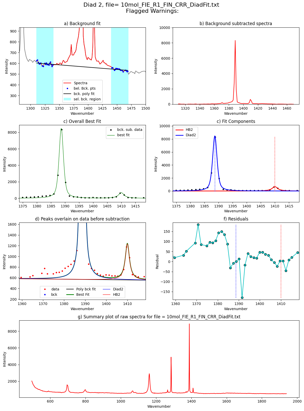 ../../../_images/Examples_Fitting_Fermi_Diads_Example1c_HORIBA_Calibration_Step3_FitAll_Together_25_92.png