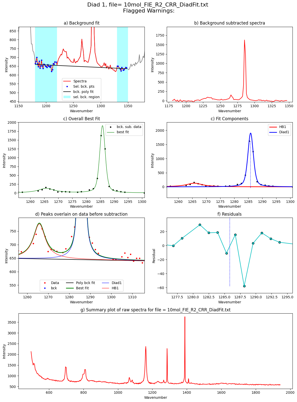 ../../../_images/Examples_Fitting_Fermi_Diads_Example1c_HORIBA_Calibration_Step3_FitAll_Together_25_93.png