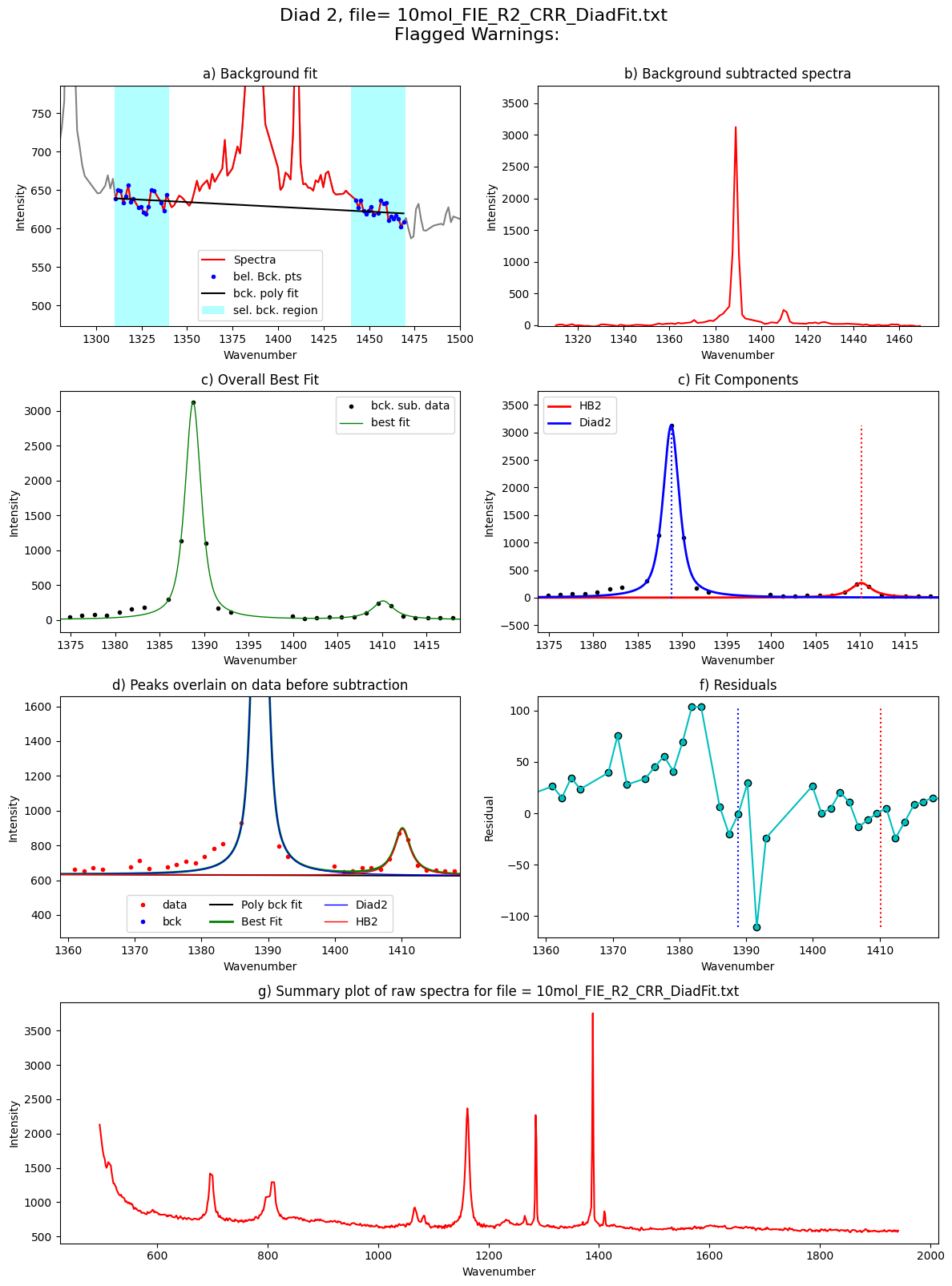 ../../../_images/Examples_Fitting_Fermi_Diads_Example1c_HORIBA_Calibration_Step3_FitAll_Together_25_94.png