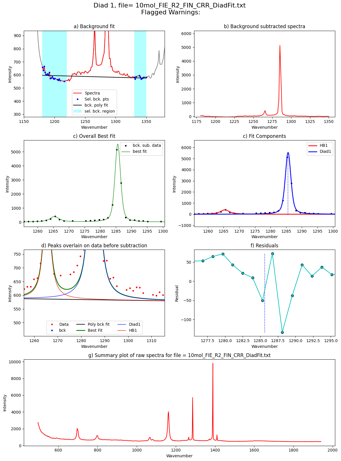 ../../../_images/Examples_Fitting_Fermi_Diads_Example1c_HORIBA_Calibration_Step3_FitAll_Together_25_95.png