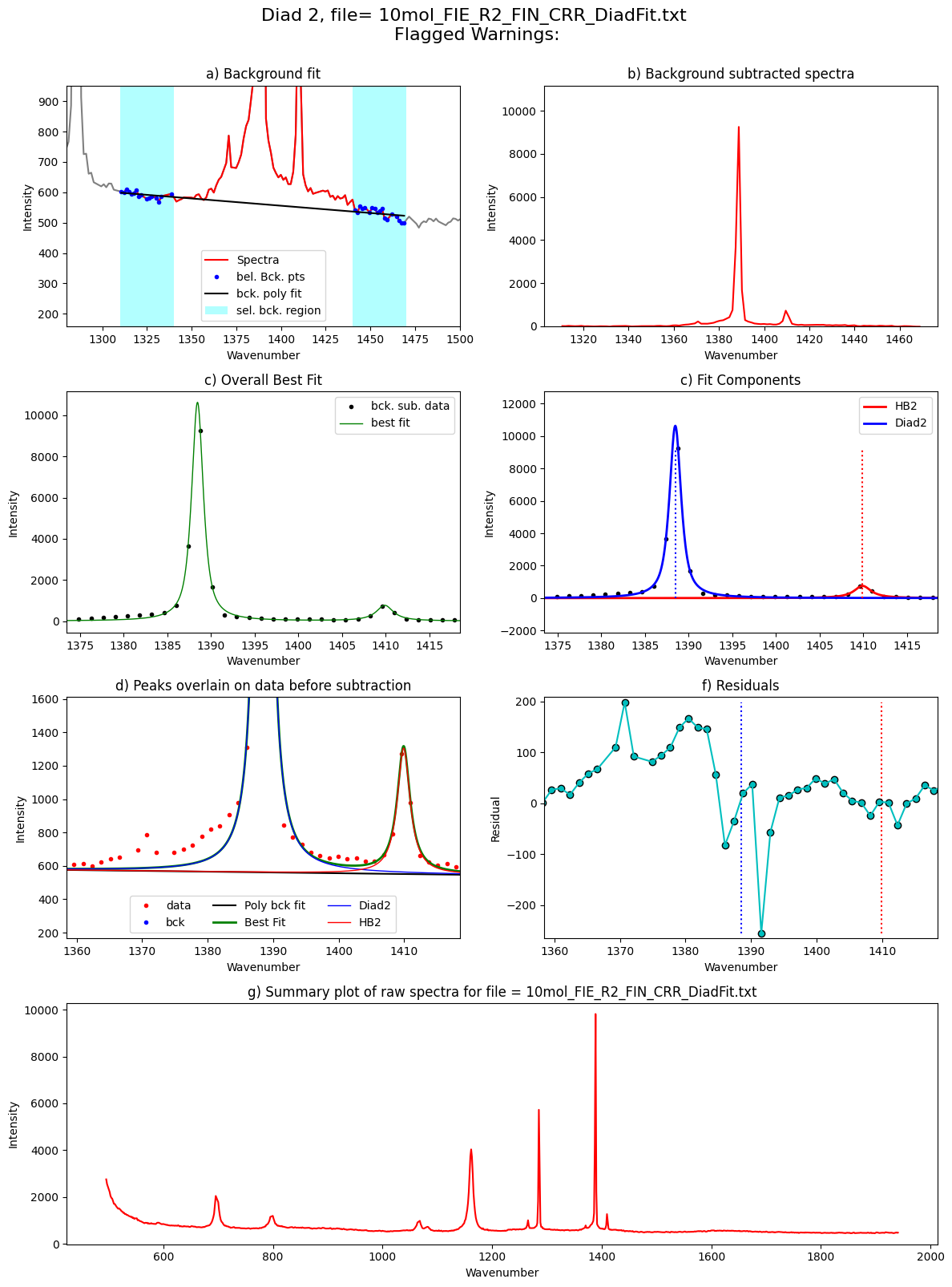 ../../../_images/Examples_Fitting_Fermi_Diads_Example1c_HORIBA_Calibration_Step3_FitAll_Together_25_96.png