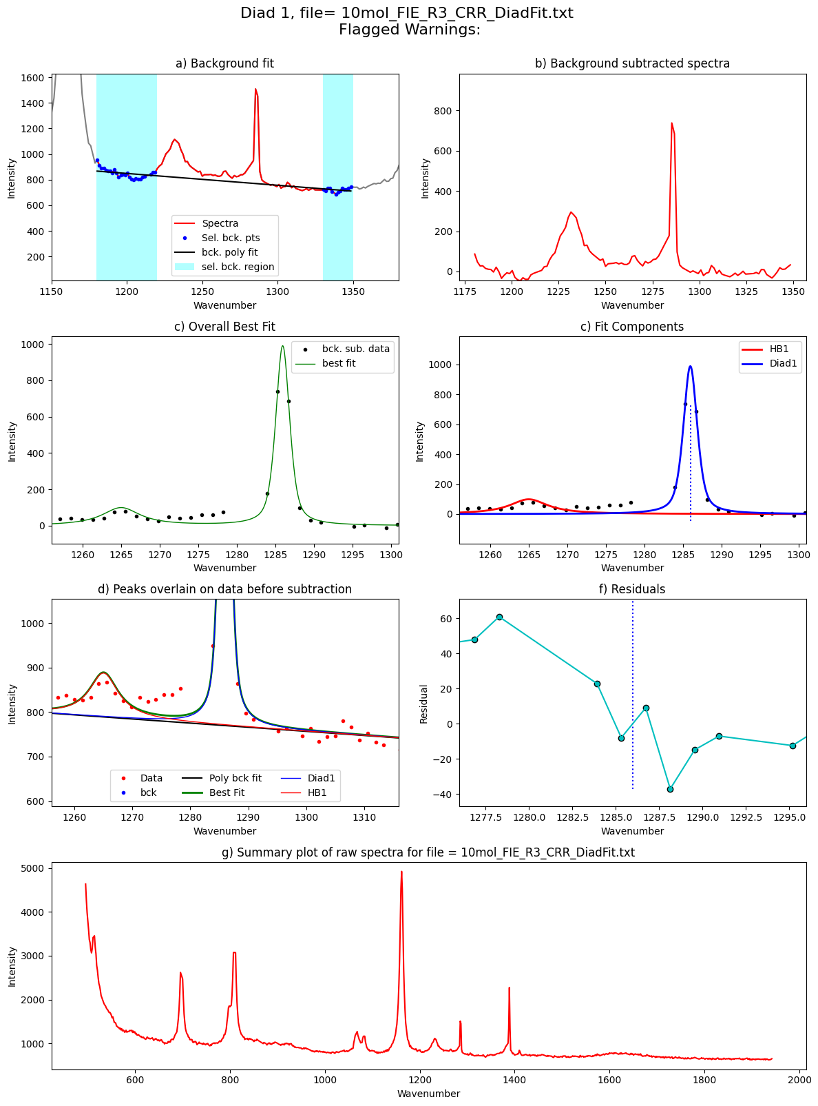 ../../../_images/Examples_Fitting_Fermi_Diads_Example1c_HORIBA_Calibration_Step3_FitAll_Together_25_97.png