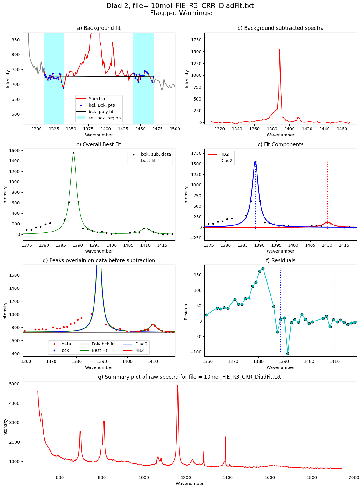 ../../../_images/Examples_Fitting_Fermi_Diads_Example1c_HORIBA_Calibration_Step3_FitAll_Together_25_98.png