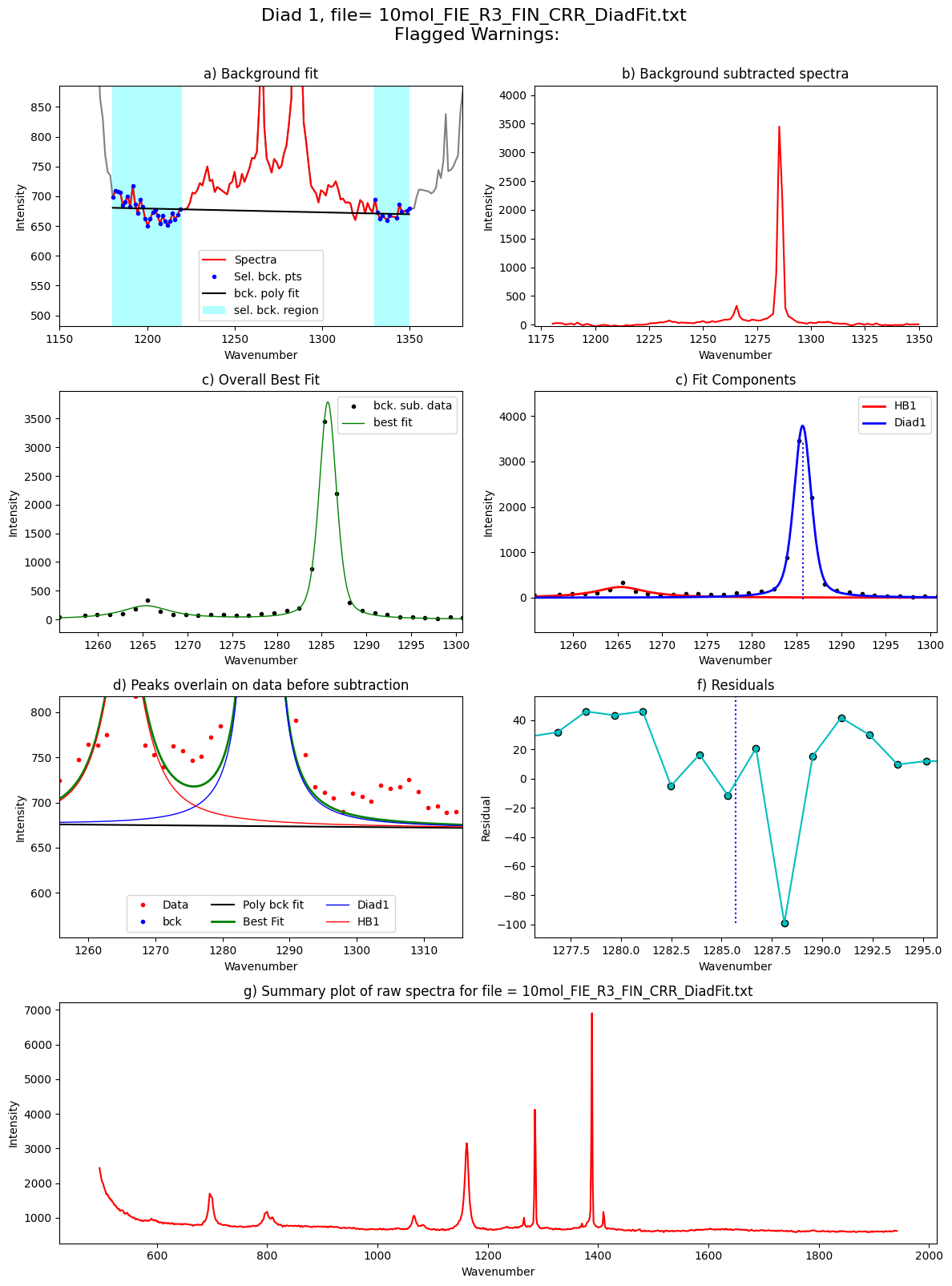 ../../../_images/Examples_Fitting_Fermi_Diads_Example1c_HORIBA_Calibration_Step3_FitAll_Together_25_99.png
