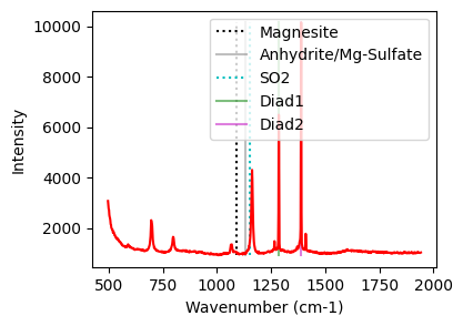 ../../../_images/Examples_Fitting_Fermi_Diads_Example1c_HORIBA_Calibration_Step3_FitAll_Together_9_0.png