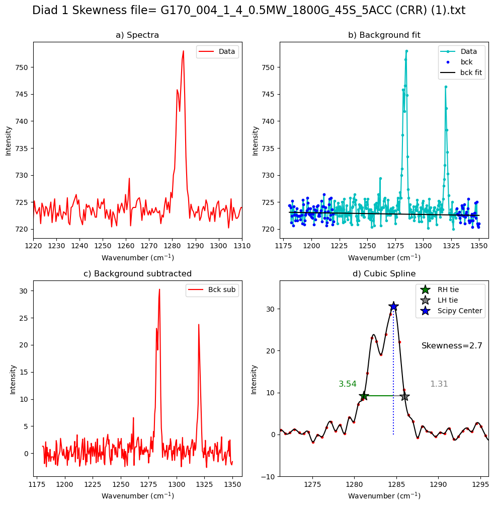 ../../../_images/Examples_Fitting_Fermi_Diads_Example1f_Diad_Peak_Assymetry_Asessing_Diad_Skewness_13_14.png