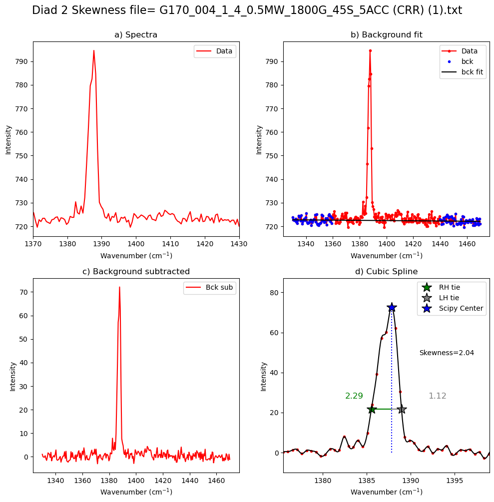 ../../../_images/Examples_Fitting_Fermi_Diads_Example1f_Diad_Peak_Assymetry_Asessing_Diad_Skewness_13_15.png