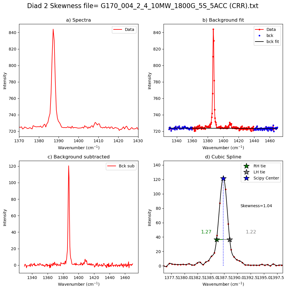 ../../../_images/Examples_Fitting_Fermi_Diads_Example1f_Diad_Peak_Assymetry_Asessing_Diad_Skewness_13_21.png