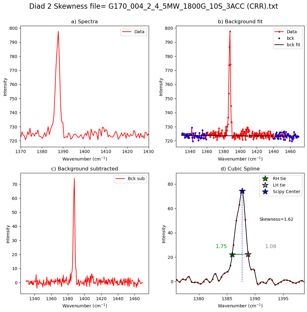 ../../../_images/Examples_Fitting_Fermi_Diads_Example1f_Diad_Peak_Assymetry_Asessing_Diad_Skewness_13_25.png