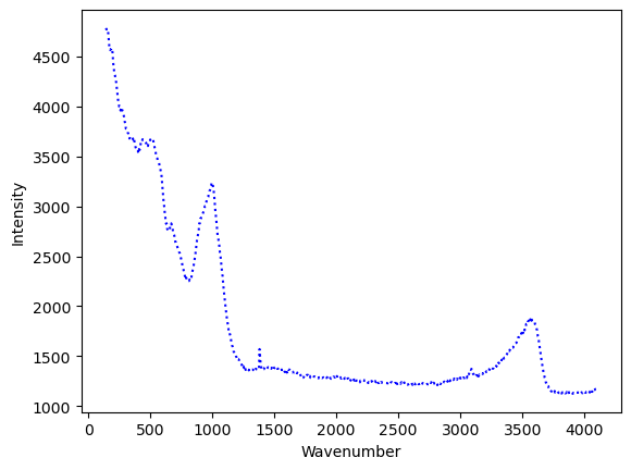 ../../../_images/Examples_Fitting_Water_Silicate_Melts_Example4a_H2OQuant_Glass_H2O_Fitting_10_1.png