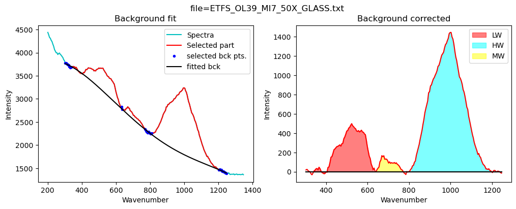 ../../../_images/Examples_Fitting_Water_Silicate_Melts_Example4a_H2OQuant_Glass_H2O_Fitting_14_1.png