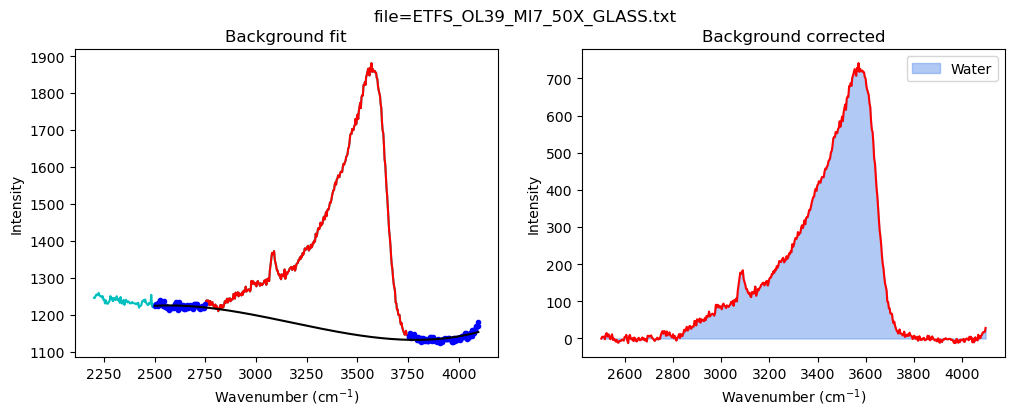 ../../../_images/Examples_Fitting_Water_Silicate_Melts_Example4a_H2OQuant_Glass_H2O_Fitting_17_2.png