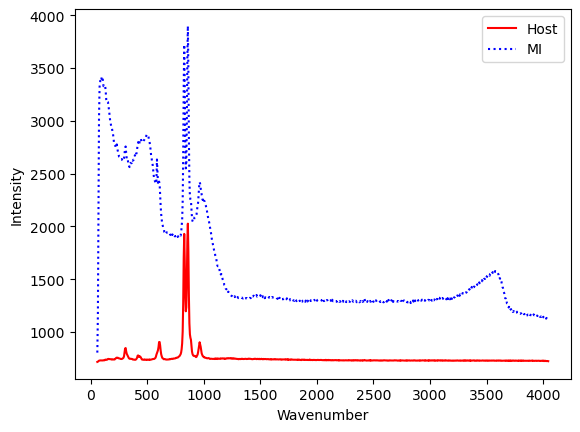 ../../../_images/Examples_Fitting_Water_Silicate_Melts_Example4b_H2OQuant_MI_H2O_Fitting_MI_AutoLoop_16_1.png