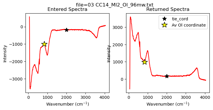 ../../../_images/Examples_Fitting_Water_Silicate_Melts_Example4b_H2OQuant_MI_H2O_Fitting_MI_AutoLoop_22_0.png