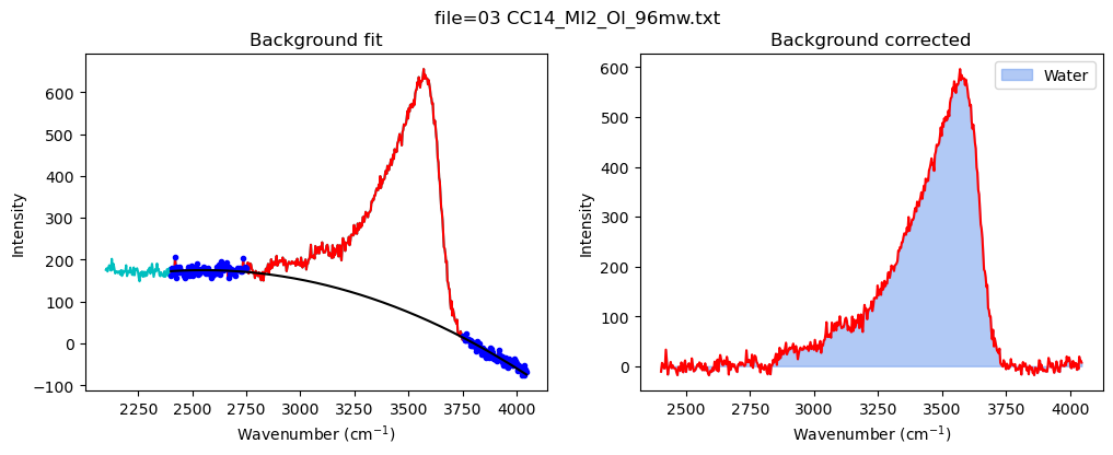 ../../../_images/Examples_Fitting_Water_Silicate_Melts_Example4b_H2OQuant_MI_H2O_Fitting_MI_AutoLoop_31_1.png