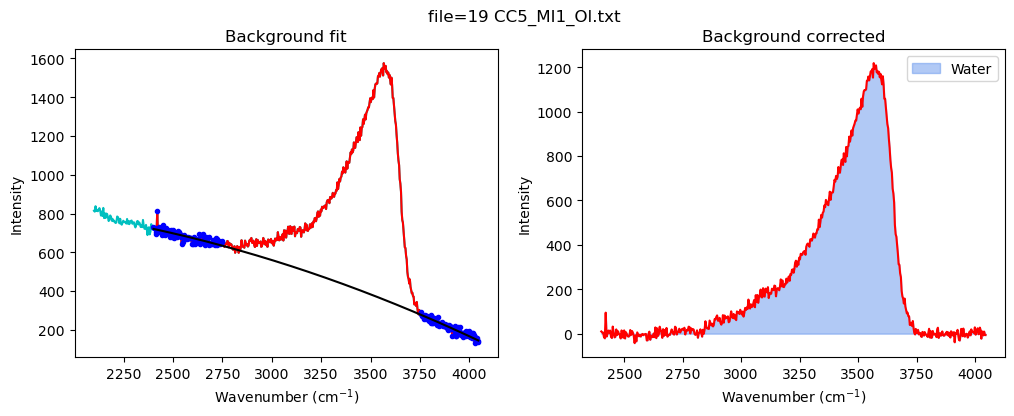../../../_images/Examples_Fitting_Water_Silicate_Melts_Example4b_H2OQuant_MI_H2O_Fitting_MI_AutoLoop_31_11.png