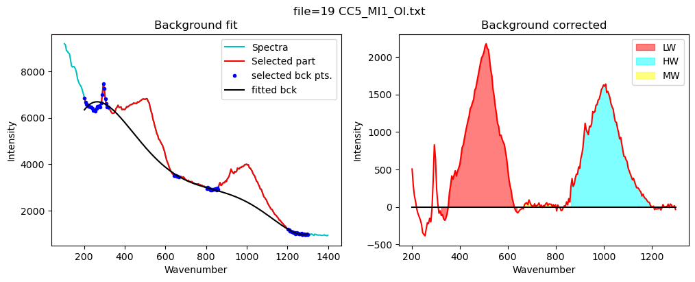 ../../../_images/Examples_Fitting_Water_Silicate_Melts_Example4b_H2OQuant_MI_H2O_Fitting_MI_AutoLoop_31_12.png