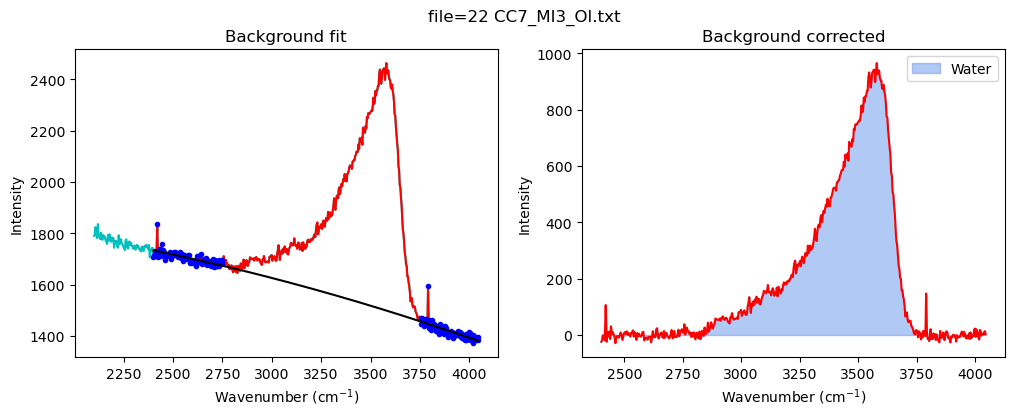 ../../../_images/Examples_Fitting_Water_Silicate_Melts_Example4b_H2OQuant_MI_H2O_Fitting_MI_AutoLoop_31_13.png