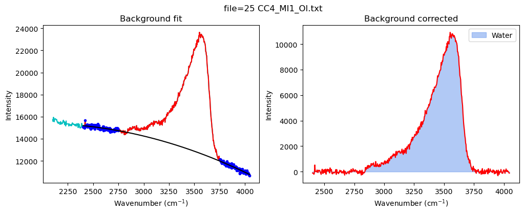 ../../../_images/Examples_Fitting_Water_Silicate_Melts_Example4b_H2OQuant_MI_H2O_Fitting_MI_AutoLoop_31_15.png