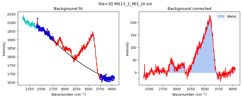 ../../../_images/Examples_Fitting_Water_Silicate_Melts_Example4b_H2OQuant_MI_H2O_Fitting_MI_AutoLoop_31_17.png