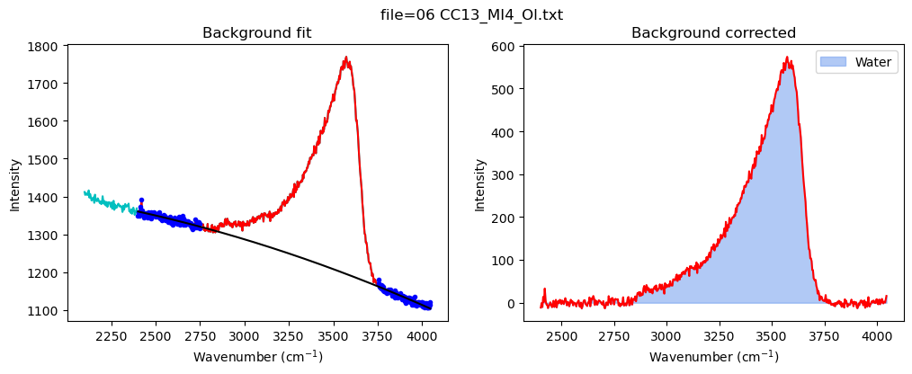 ../../../_images/Examples_Fitting_Water_Silicate_Melts_Example4b_H2OQuant_MI_H2O_Fitting_MI_AutoLoop_31_3.png