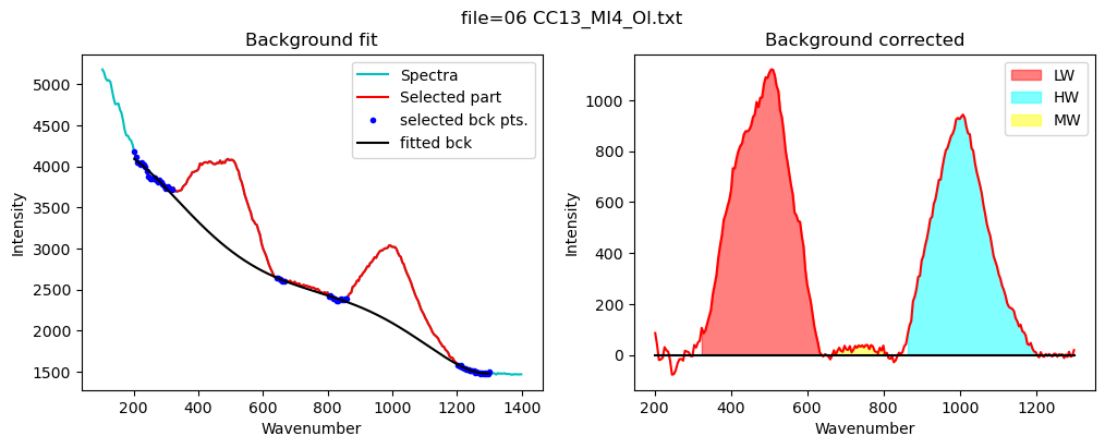 ../../../_images/Examples_Fitting_Water_Silicate_Melts_Example4b_H2OQuant_MI_H2O_Fitting_MI_AutoLoop_31_4.png