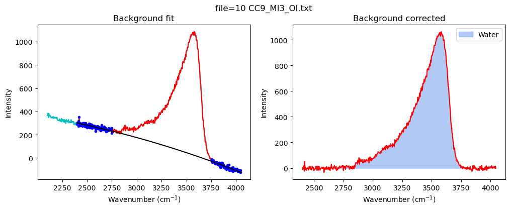 ../../../_images/Examples_Fitting_Water_Silicate_Melts_Example4b_H2OQuant_MI_H2O_Fitting_MI_AutoLoop_31_5.png