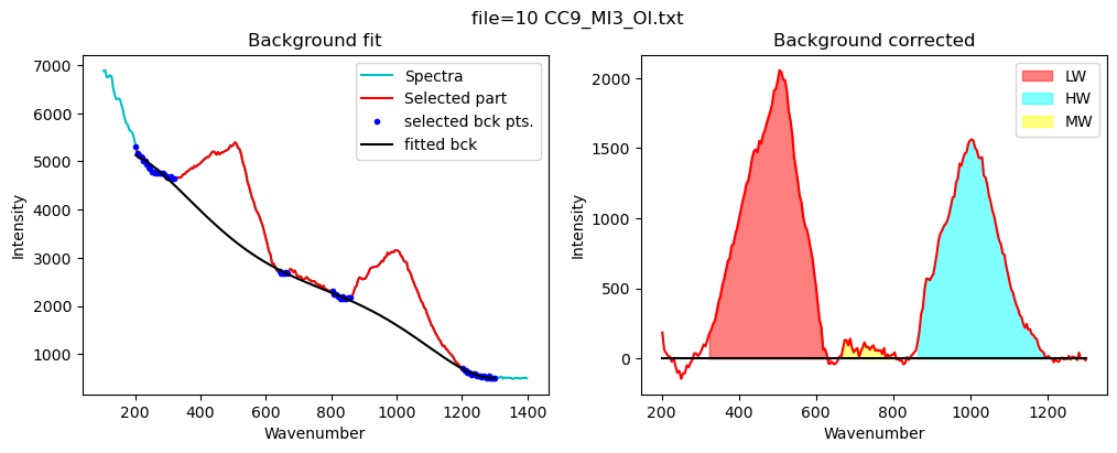 ../../../_images/Examples_Fitting_Water_Silicate_Melts_Example4b_H2OQuant_MI_H2O_Fitting_MI_AutoLoop_31_6.png
