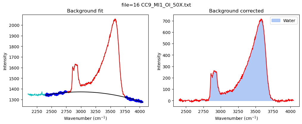 ../../../_images/Examples_Fitting_Water_Silicate_Melts_Example4b_H2OQuant_MI_H2O_Fitting_MI_AutoLoop_31_7.png