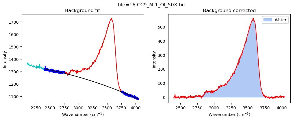 ../../../_images/Examples_Fitting_Water_Silicate_Melts_Example4b_H2OQuant_MI_H2O_Fitting_MI_AutoLoop_31_9.png