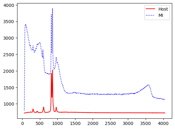 ../../../_images/Examples_Fitting_Water_Silicate_Melts_Example4b_H2OQuant_MI_H2O_Fitting_MI_ManualLoop_20_1.png