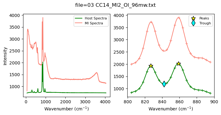 ../../../_images/Examples_Fitting_Water_Silicate_Melts_Example4b_H2OQuant_MI_H2O_Fitting_MI_ManualLoop_22_0.png