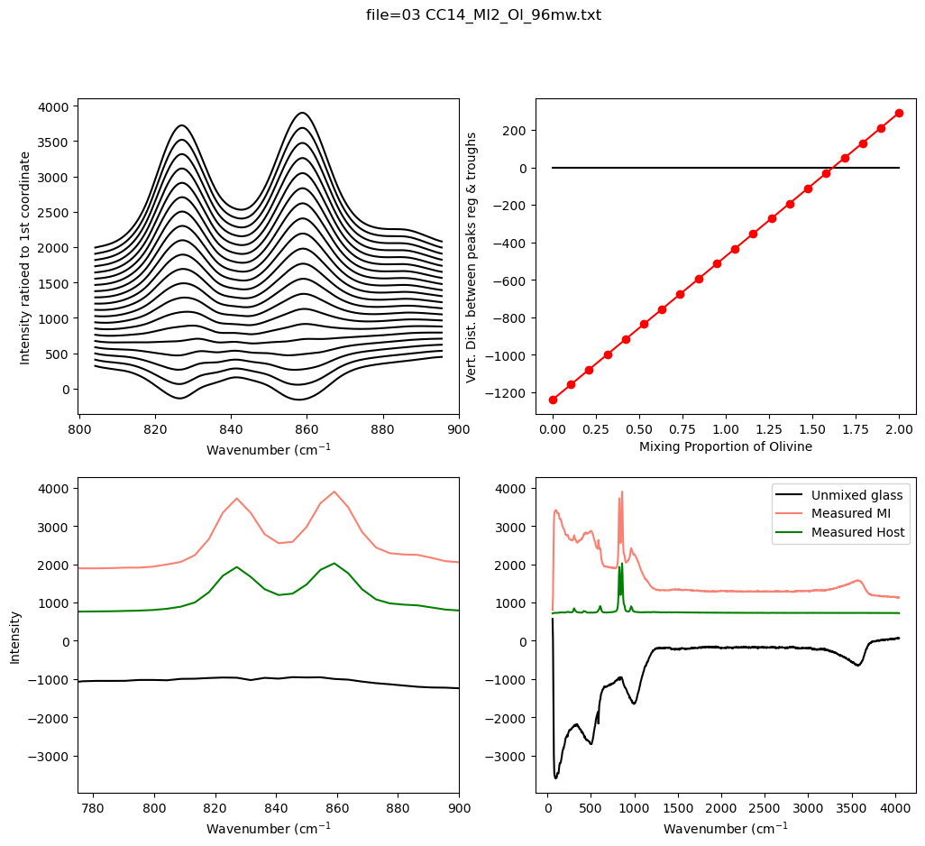../../../_images/Examples_Fitting_Water_Silicate_Melts_Example4b_H2OQuant_MI_H2O_Fitting_MI_ManualLoop_24_0.png